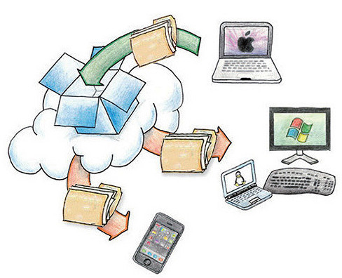 Cloud Computing for File Sharing