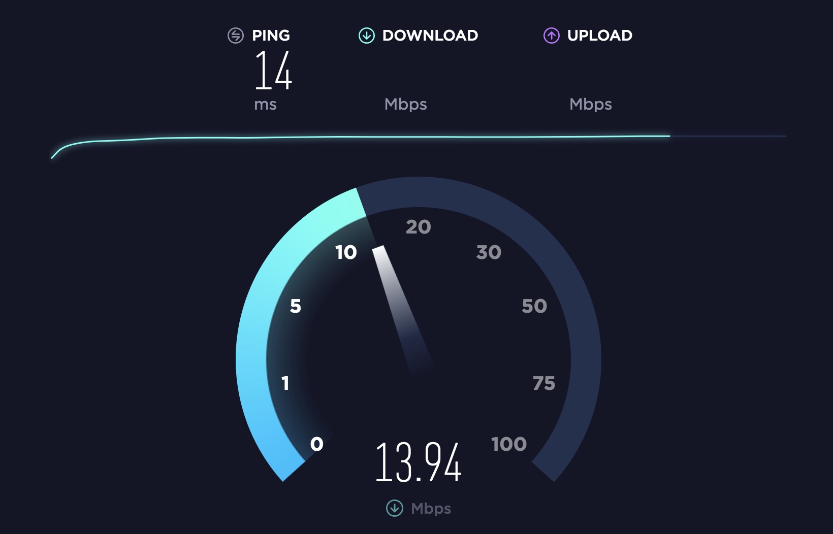 Internet Speed Test Melbourne