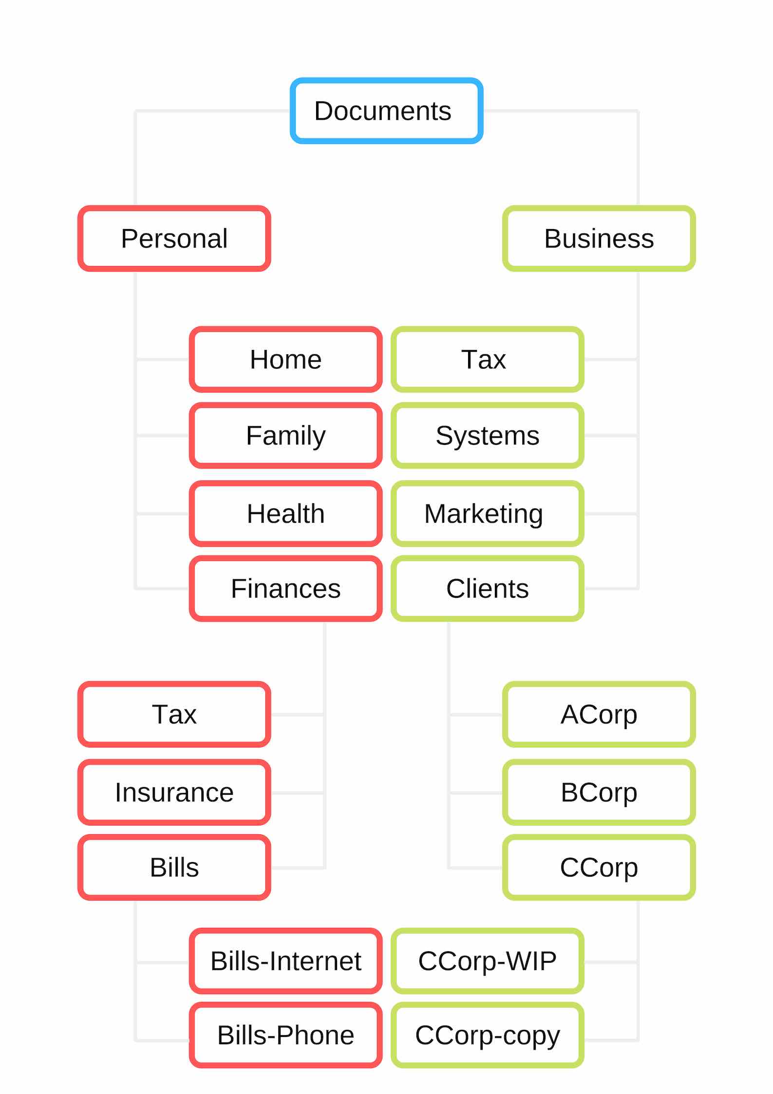 organise computer files